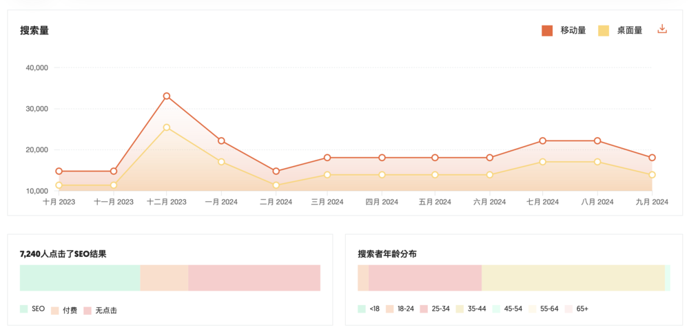 截圖 2024 09 28 下午5.12.37