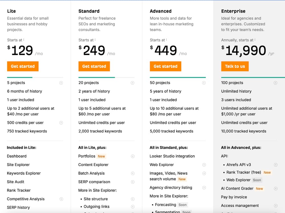  Ahrefs 收費標準